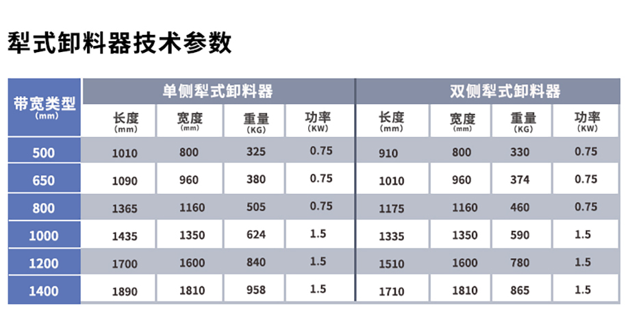 （詳情頁(yè)）犁式卸料器5.jpg